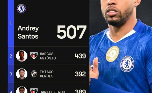 Andrey Santos lidera passes certos entre meio-campistas brasileiros nas grandes ligas em 2026; Thiago Mendes é o 3º