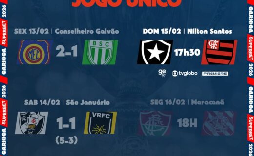 Botafogo e Flamengo disputam vaga na semifinal do Carioca às 17h30 deste domingo