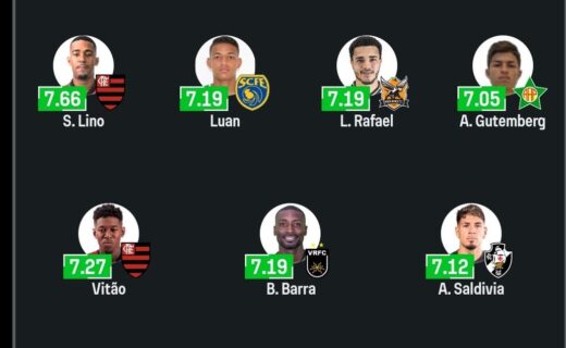 Léo Jardim e Saldivia são destaque na seleção Sofascore do Carioca 2026
