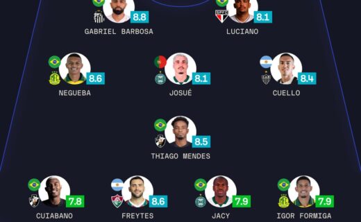 Jogadores do Vasco aparecem nas seleções da 5ª rodada do Brasileiro por Flashscore e Sofascore