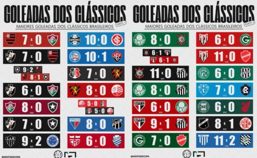 Vasco alcança maior goleada histórica contra rivais cariocas