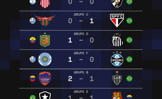 Apenas um dos sete clubes brasileiros vence na estreia da Sul-Americana