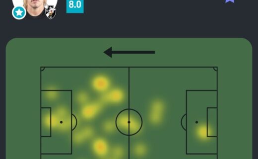 Spinelli brilha em confronto contra o Paysandu com números impressionantes