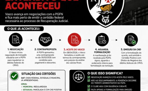 Vasco avança significativamente nas negociações com a PGFN sobre débitos federais