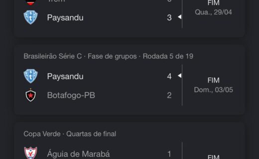 Paysandu acumula 5 vitórias consecutivas, com 18 gols a favor e 5 contra