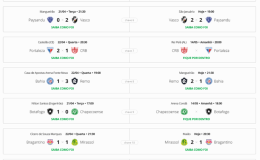 Copa do Brasil: 10 times já garantem vaga nas oitavas com eliminações de Bahia e São Paulo