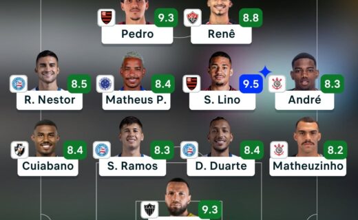 Cuiabano é destaque na seleção da 18ª rodada do Brasileiro do Flashscore