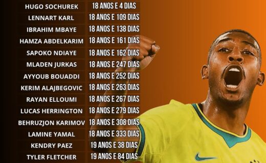 Copa do Mundo 2026 tem Rayan entre os atletas mais jovens da competição