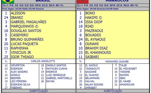 Rayan será reserva na partida contra o Marrocos
