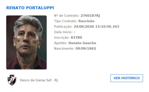 Treinador Renato Gaúcho tem rescisão oficializada no BID