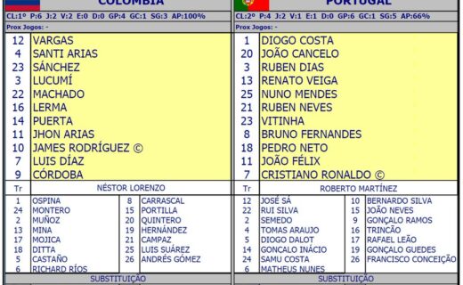 Colômbia x Portugal: Andrés Gómez será reserva na partida