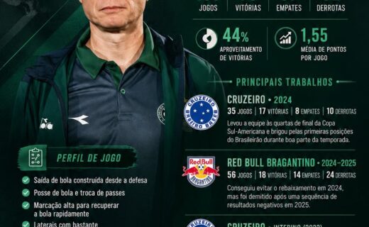 Carreira de Fernando Seabra: confira os números impressionantes