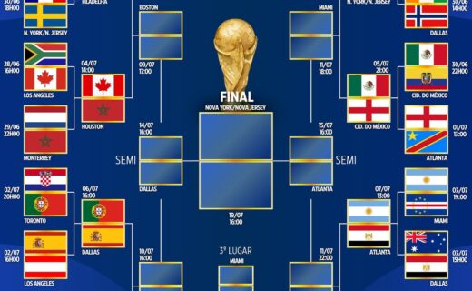Copa do Mundo: Confira tabela das oitavas de final com Brasil, Portugal e Colômbia
