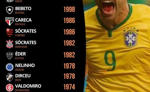Vasco não vê um jogador marcar pela seleção brasileira em Copas do Mundo desde 1978