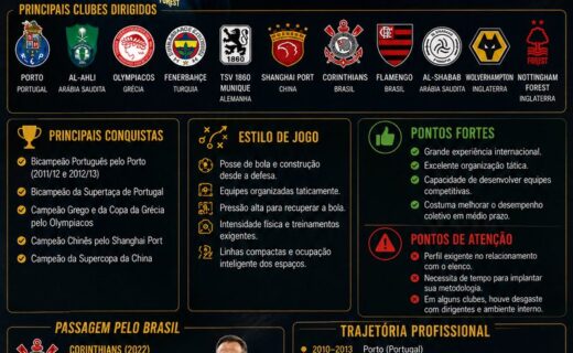 Vasco busca Vitor Pereira, ex-treinador do Nottingham Forest, para assumir o comando técnico