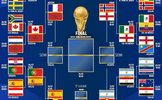 Copa do Mundo: Confira tabela das quartas de final sem Brasil, Portugal e Colômbia