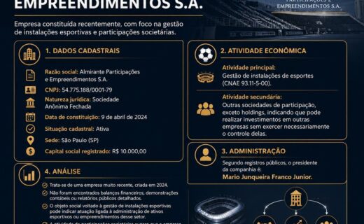 Almirante Participações e Empreendimentos S.A. formaliza intenção de compra da SAF com assinatura de Marcos Lamacchia