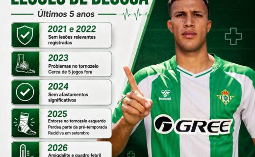 Deossa e seu histórico de lesões: rumores sobre possível transferência para o Vasco