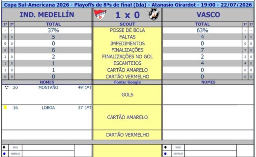 Independiente Medellín e Vasco: números do primeiro tempo em confronto direto