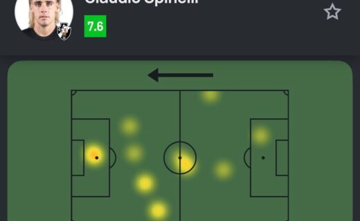 Spinelli brilha em partida contra o Independiente Medellín com números impressionantes