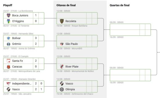 Copa Sul-Americana: Vasco encara Olimpia nas oitavas de final