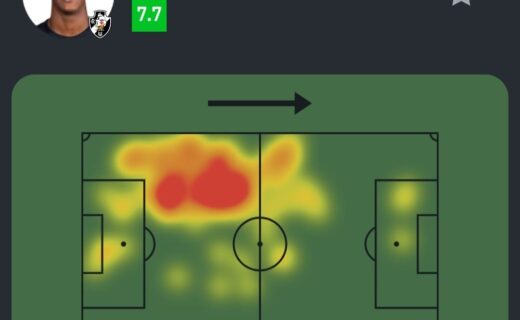Robert Renan brilha com números impressionantes na partida contra o Fluminense