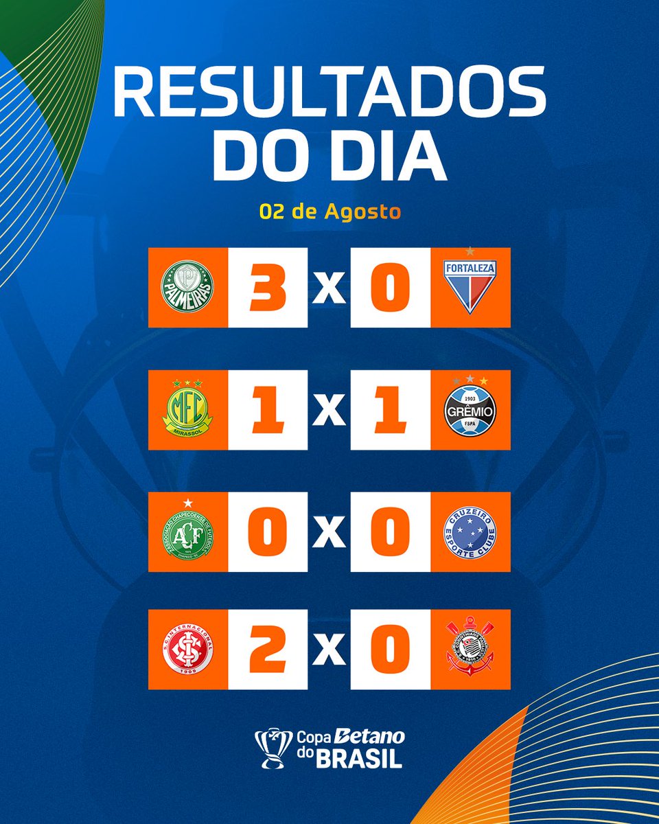 Reapresentação do elenco e rodada da Copa do Brasil