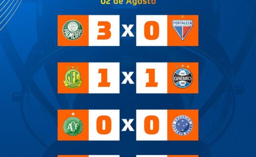 Resultados das oitavas de final da Copa do Brasil neste domingo