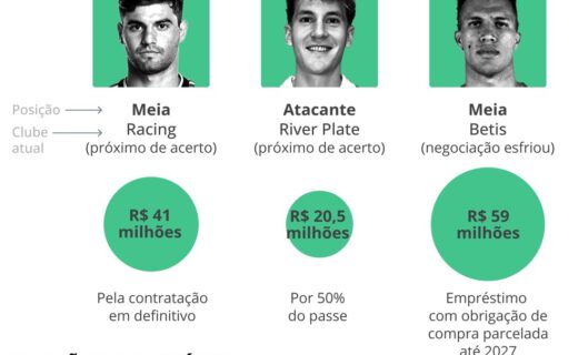 Vasco mostra sinais de reação em meio à movimentação intensa da janela de transferências
