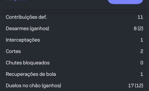 Cuiabano brilha em confronto contra o Bahia com números impressionantes