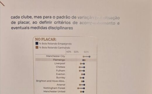 Vasco registra a 4ª maior média de tempo de bola rolando no Campeonato Brasileiro