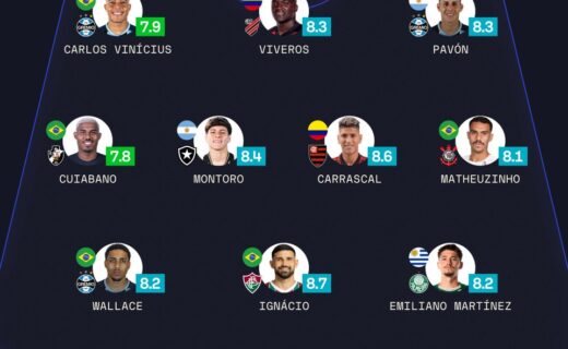 Cuiabano é destaque na seleção Sofascore da 22ª rodada do Brasileiro