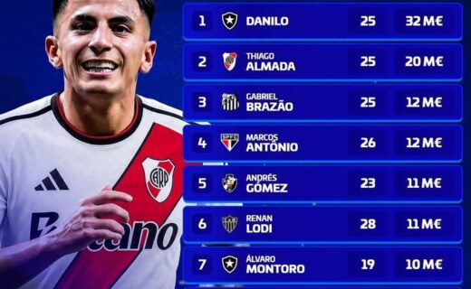 Andrés Gómez se destaca como o 5º jogador mais valioso nas oitavas da Sul-Americana