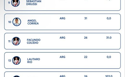 River Plate tem Colidio excluído da lista da Conmebol para a Copa Sul-Americana