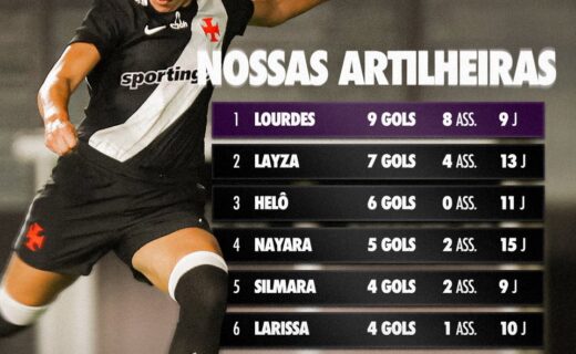 Feminino: Lourdes e Layza comentam sobre a campanha na fase inicial do Brasileiro A2