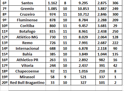 Vasco registra 4ª maior média de público entre visitantes e 15ª como mandante no Campeonato Brasileiro