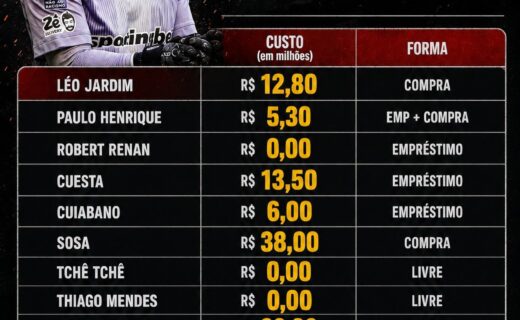Vasco tem time titular avaliado em R$ 147,8 milhões contra o Palmeiras