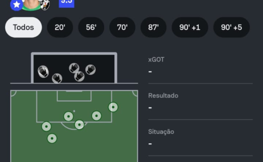 Léo Jardim: estatísticas impressionantes diante do Vitória