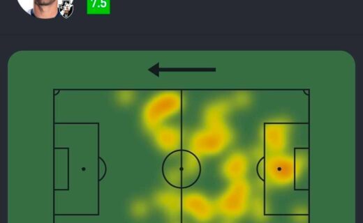 Números de Sosa na partida contra o Vitória