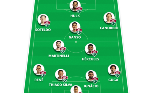 Desfalques e jogadores pendurados de Fluminense e Vasco