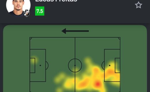 Números de Lucas Freitas na partida contra o Santa Fé