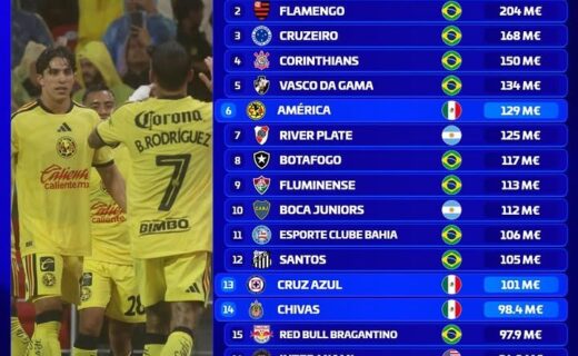 Vasco é o 5º clube mais valioso da América com elenco avaliado em €134 milhões