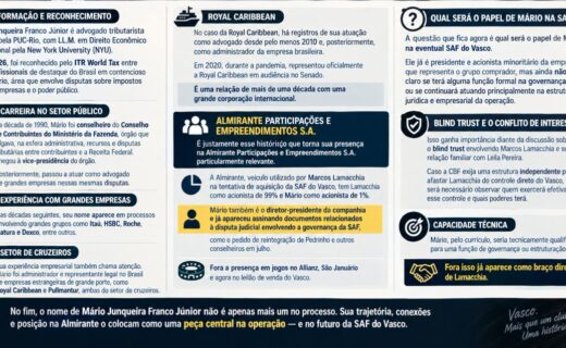 Perfil de Mário Junqueira, sócio de Marcos Lamacchia e presidente da Almirante, é destacado em leilão da compra do Vasco SAF