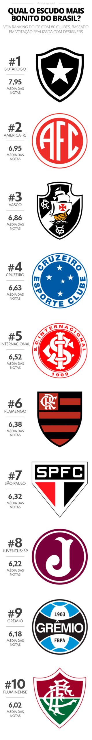 Os dez escudos mais bonitos do futebol brasileiro — Foto: Infoesporte/ge