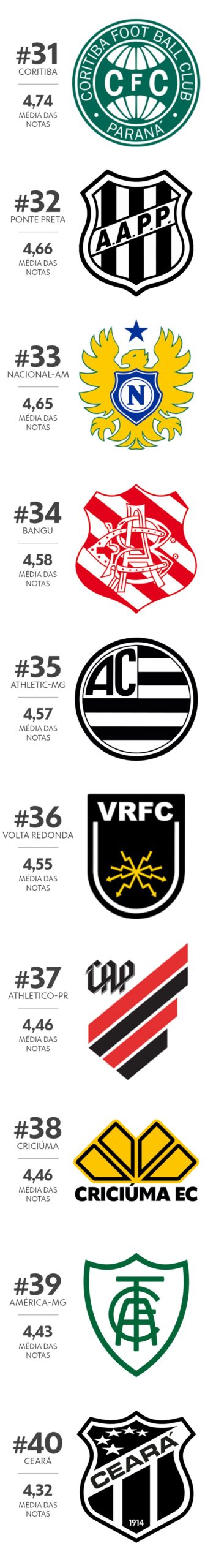 — Foto: Infoesporte/ge