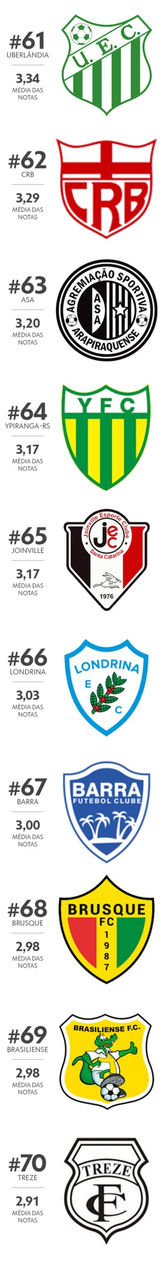 Info ranking escudos 7 — Foto: Infoesporte/ge