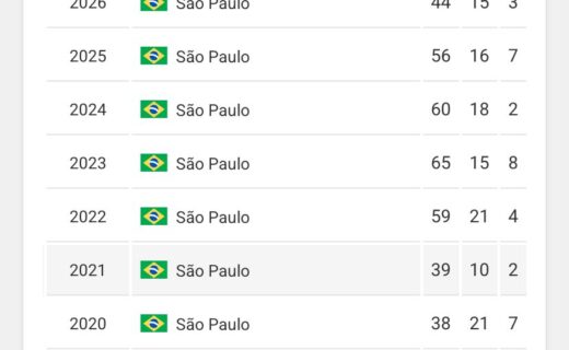 Histórico de gols de Luciano, atacante especulado no Vasco, é destacado