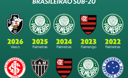 Vasco conquista título do Brasileirão Sub-20 e encerra hegemonia do Palmeiras na categoria