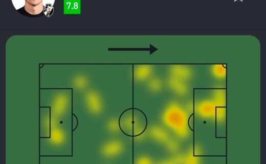 Bruno Duarte se destaca com 1 gol e liderança em desarmes na vitória do Vasco por 5 a 0 sobre o Coritiba