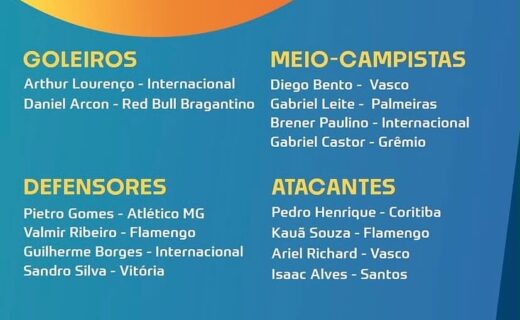 Base: CBF anuncia convocados para a Copa do Mundo Sub-15 no Azerbaijão